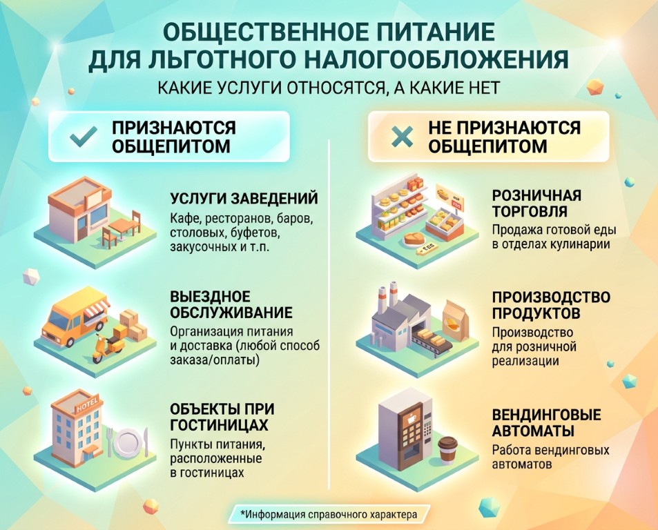 infogafika_lgoty_nDS.jpg инфографика льготы ндс для общепита