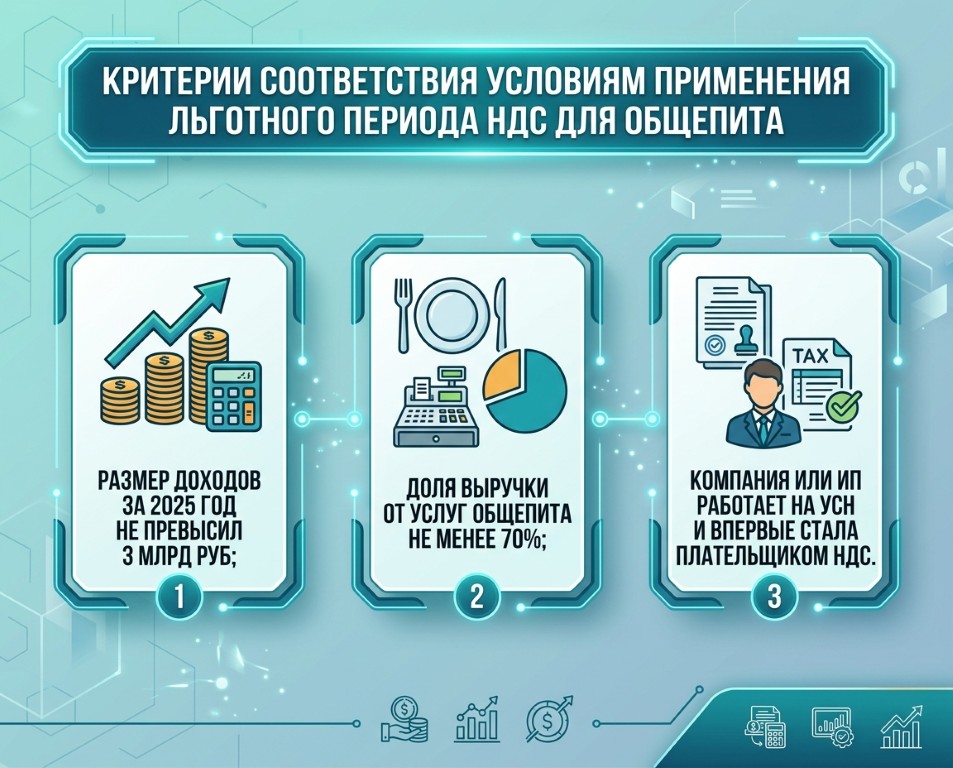 Kriterii_lgoty_NDS.jpg критерии льгот НДС общепит